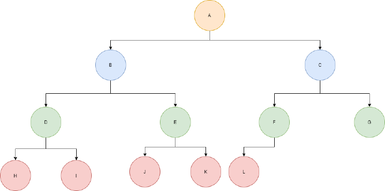 Example of a complete binary tree