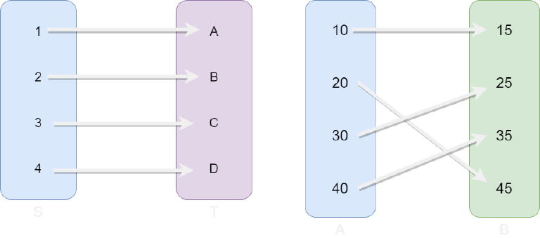 Example of 1-1 and onto