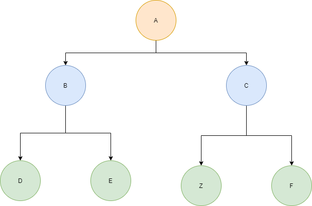 The example tree after insertion