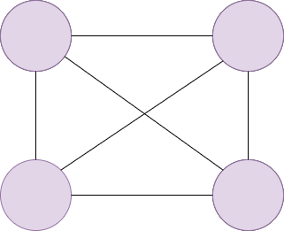 Example of a complete graph