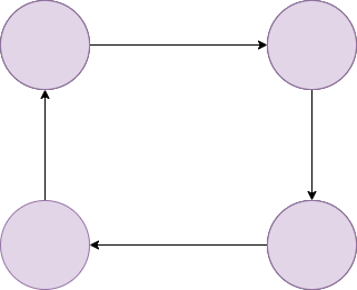 Example of a connected graph