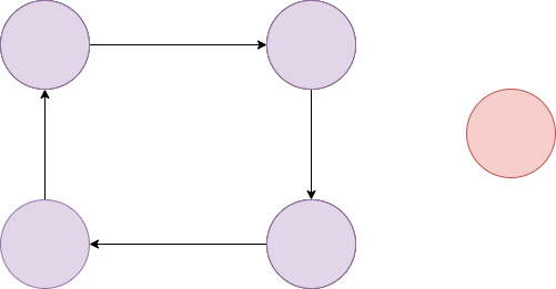 Example of a graph that is not connected