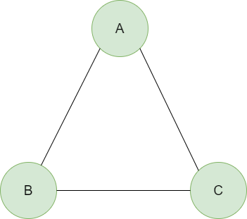 Example of a simple graph