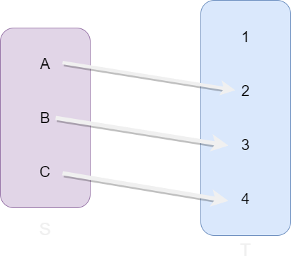 A 1-1 function
