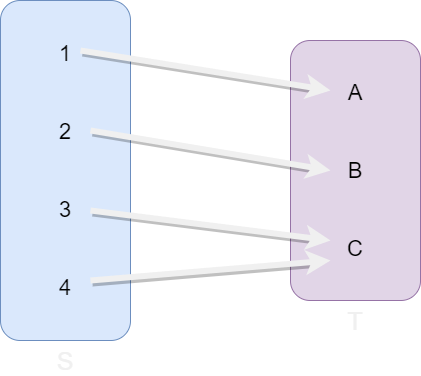 Example of an onto function